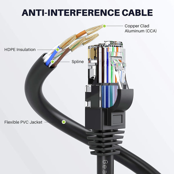 CAT 6e Ethernet Cable RJ45 | High-Speed LAN Internet Cable | 5M 10M 15M 20M | Black | SWEG Gadgets