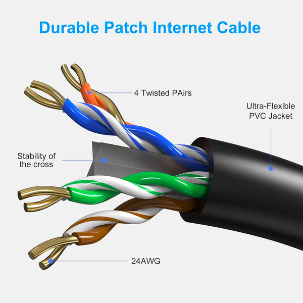 CAT 6e Ethernet Cable RJ45 | High-Speed LAN Internet Cable | 5M 10M 15M 20M | Black | SWEG Gadgets